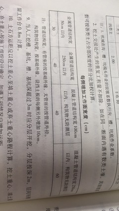 市政